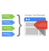 Google Tag Manager with Enhanced Conversions