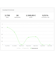 Skroutz Analytics για CS-Cart