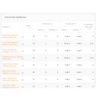 Skroutz Analytics για CS-Cart