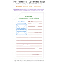 CS-Cart OnPage SEO Collection