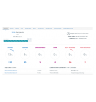 Ether Mailer Intergration