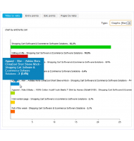 Statistics Addon με Referrer