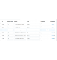 Δυσπρόσιτες περιοχες στο Ταμείο