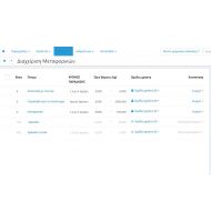 CS-Cart Ρύθμιση Μεταφορικών & Περιοχών Χρέωσης