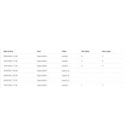 Product History Complete