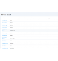Size Charts για CS-Cart