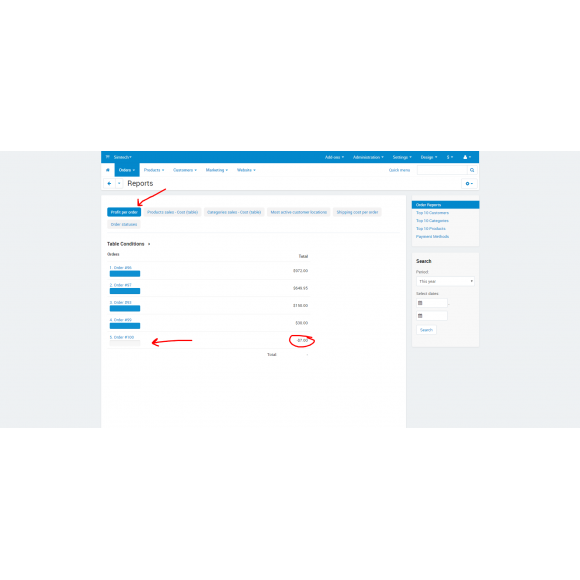 Τιμή Προμηθευτή και Κέρδος