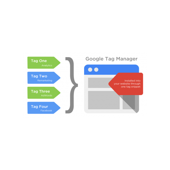 Google Tag Manager με Enhanced Conversions