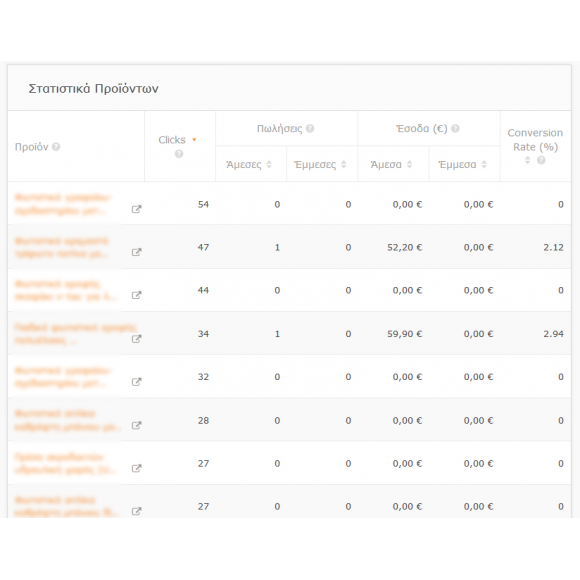 Skroutz Analytics για CS-Cart