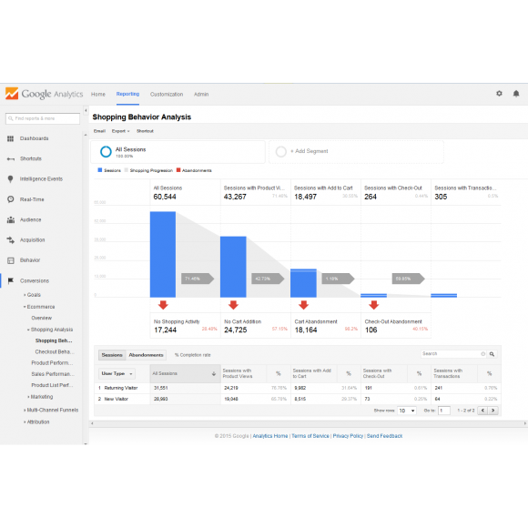 Google Enhanced eCommerce