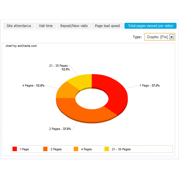 Statistics Addon με Referrer
