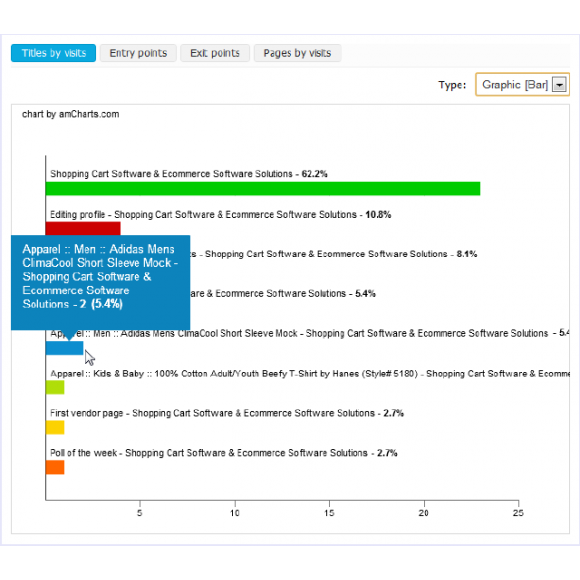 Statistics Addon με Referrer