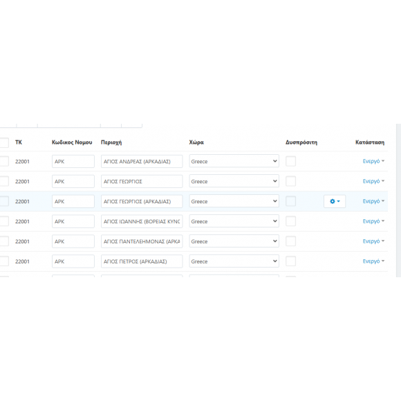 Δυσπρόσιτες περιοχες στο Ταμείο