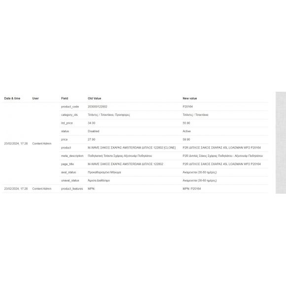 Product History Complete