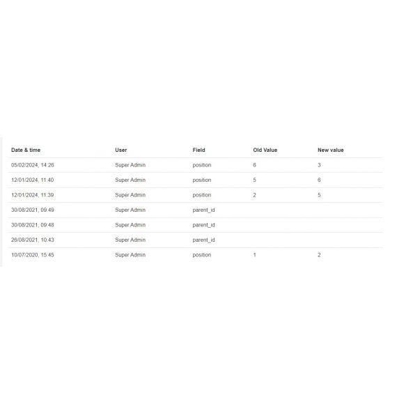 Product History Complete